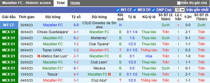 Soi kèo phạt góc Mazatlan vs Pachuca, 08h00 ngày 1/7 - Ảnh 1