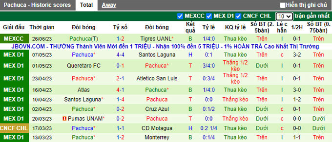 Soi kèo phạt góc Mazatlan vs Pachuca, 08h00 ngày 1/7 - Ảnh 2