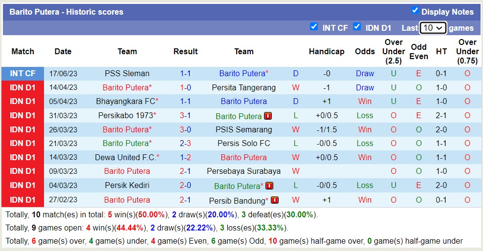 Nhận định, soi kèo Barito Putera vs Persita Tangerang, 19h ngày 2/7 - Ảnh 1