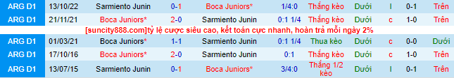 Nhận định, soi kèo Boca Juniors vs Sarmiento Junin, 7h30 ngày 3/7 - Ảnh 1