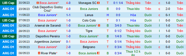 Nhận định, soi kèo Boca Juniors vs Sarmiento Junin, 7h30 ngày 3/7 - Ảnh 2