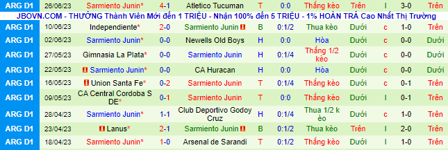 Nhận định, soi kèo Boca Juniors vs Sarmiento Junin, 7h30 ngày 3/7 - Ảnh 3