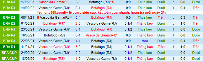 Nhận định, soi kèo Botafogo vs Vasco da Gama, 2h ngày 3/7 - Ảnh 1