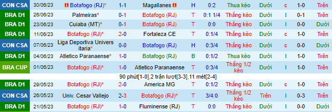 Nhận định, soi kèo Botafogo vs Vasco da Gama, 2h ngày 3/7 - Ảnh 2