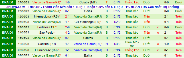 Nhận định, soi kèo Botafogo vs Vasco da Gama, 2h ngày 3/7 - Ảnh 3