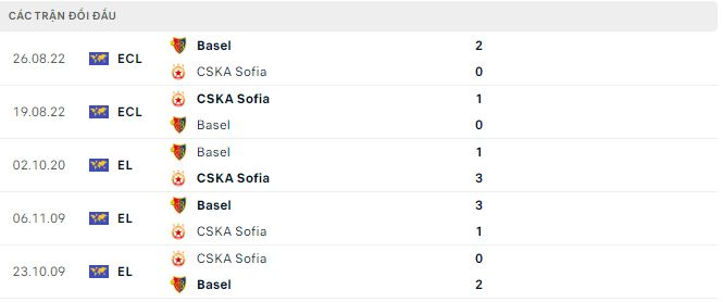 Nhận định, soi kèo CSKA Sofia vs Basel, 18h ngày 1/7 - Ảnh 2