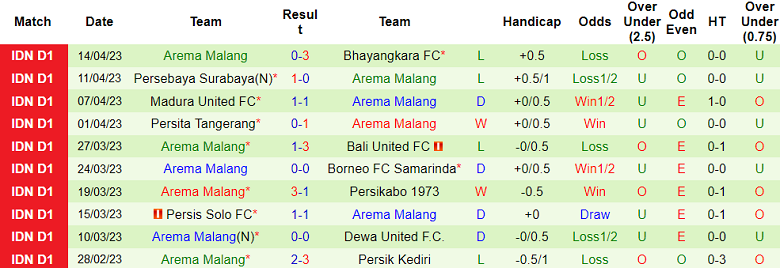 Nhận định, soi kèo Dewa United vs Arema Malang, 15h ngày 2/7 - Ảnh 2