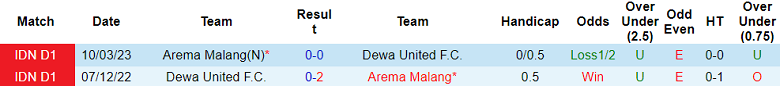 Nhận định, soi kèo Dewa United vs Arema Malang, 15h ngày 2/7 - Ảnh 3