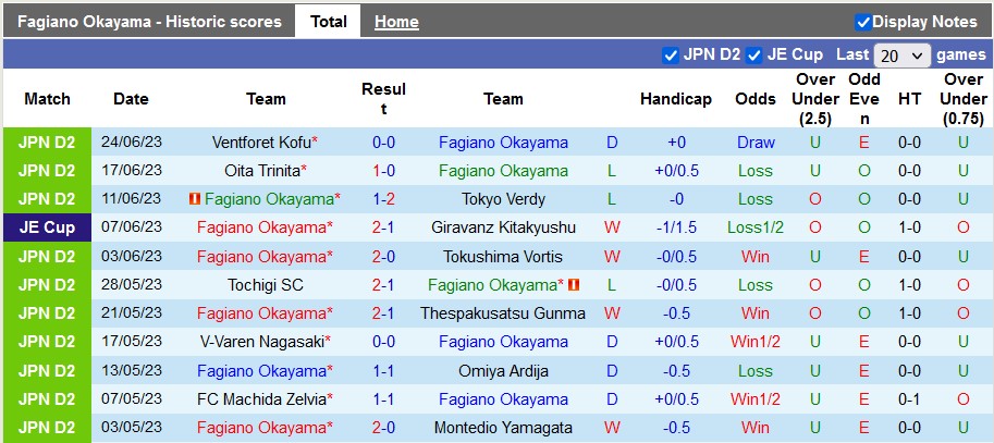 Nhận định, soi kèo Fagiano Okayama vs Mito Hollyhock, 17h ngày 1/7 - Ảnh 1