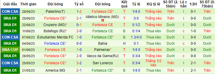 Nhận định, soi kèo Flamengo vs Fortaleza, 4h30 ngày 2/7 - Ảnh 2