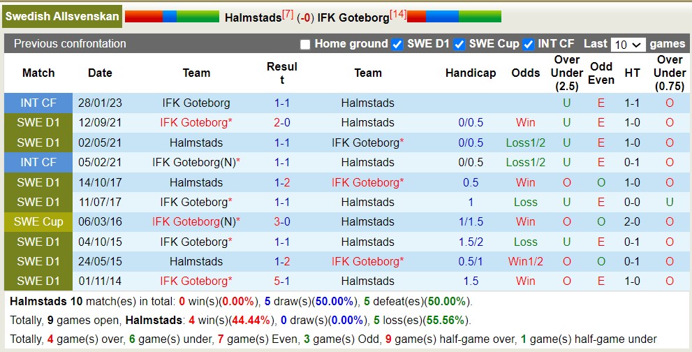Nhận định, soi kèo Halmstads vs IFK Goteborg, 20h ngày 2/7 - Ảnh 3