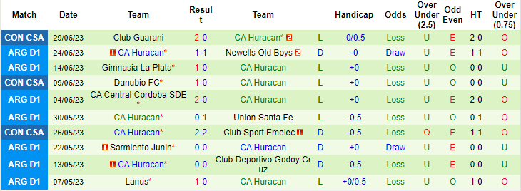 Nhận định, soi kèo Independiente vs CA Huracan, 1h ngày 3/7 - Ảnh 2