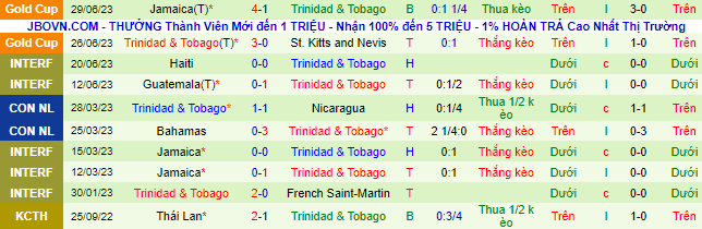Nhận định, soi kèo Mỹ vs Trinidad & Tobago, 6h ngày 3/7 - Ảnh 3