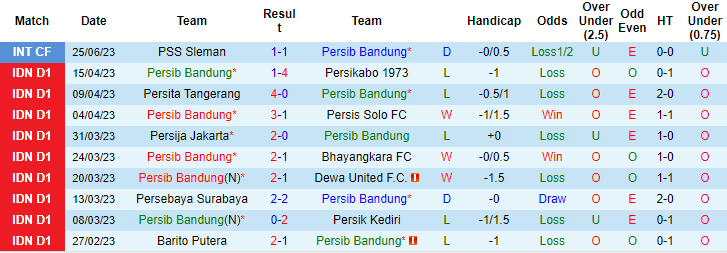 Nhận định, soi kèo Persib Bandung vs Madura United, 15h ngày 2/7 - Ảnh 1
