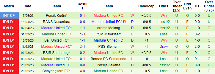 Nhận định, soi kèo Persib Bandung vs Madura United, 15h ngày 2/7 - Ảnh 2