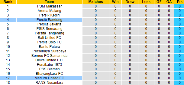 Nhận định, soi kèo Persib Bandung vs Madura United, 15h ngày 2/7 - Ảnh 4