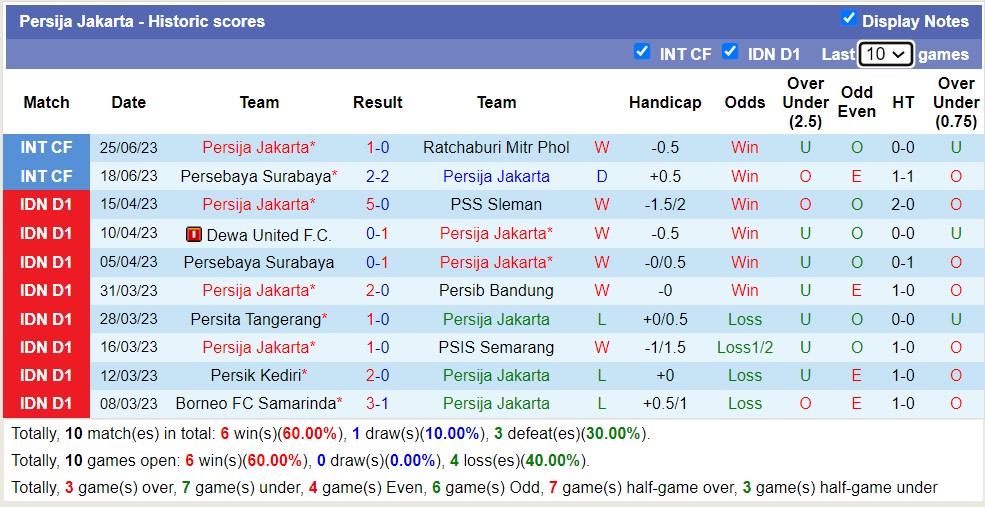 Nhận định, soi kèo Persija Jakarta vs PSM Makassar, 19h ngày 2/7 - Ảnh 1