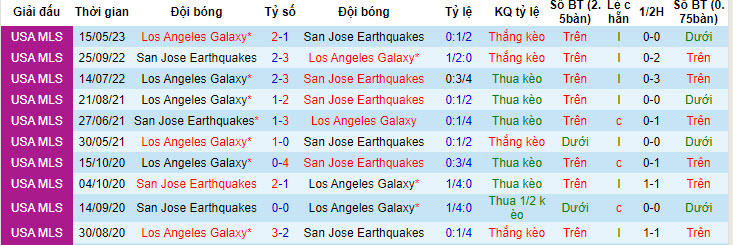 Nhận định, soi kèo San Jose Earthquakes vs Los Angeles Galaxy, 9h30 ngày 2/7 - Ảnh 3