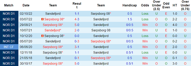Nhận định, soi kèo Sarpsborg 08 vs Sandefjord, 22h ngày 2/7 - Ảnh 3