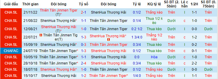 Nhận định, soi kèo Shanghai Shenhua vs Tianjin Jinmen Tiger, 16h30 ngày 2/7 - Ảnh 4