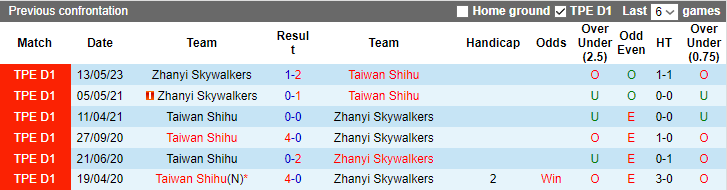 Nhận định, soi kèo Taiwan Shihu vs Zhanyi Skywalkers, 15h ngày 2/7 - Ảnh 3