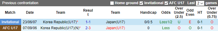 Nhận định, soi kèo U17 Hàn Quốc vs U17 Nhật Bản, 19h ngày 2/7 - Ảnh 4