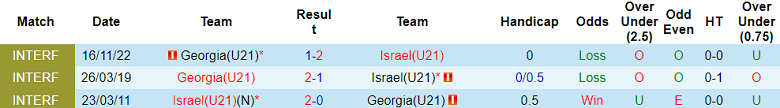 Nhận định, soi kèo U21 Georgia vs U21 Israel, 23h00 ngày 1/7 - Ảnh 3