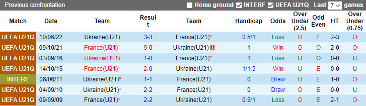 Nhận định, soi kèo U21 Pháp vs U21 Ukraine, 2h ngày 3/7 - Ảnh 3