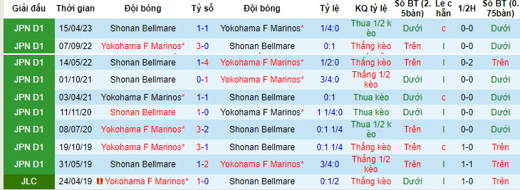 Nhận định, soi kèo Yokohama F Marinos vs Shonan Bellmare, 17h ngày 2/7 - Ảnh 3