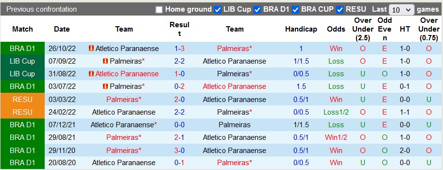 Nhận định, soi kèo Atletico Paranaense vs Palmeiras, 2h ngày 3/7 - Ảnh 3