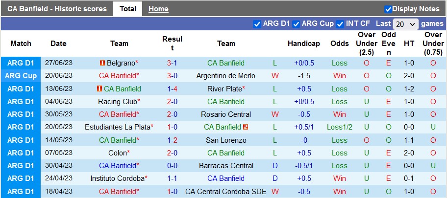 Nhận định, soi kèo Banfield vs Argentinos Juniors, 5h30 ngày 3/7 - Ảnh 1
