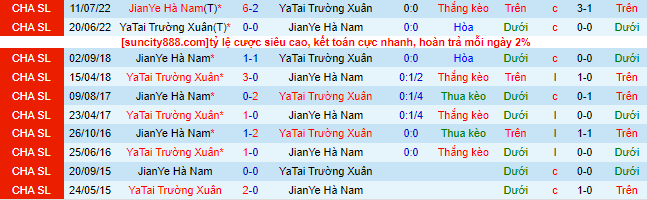 Nhận định, soi kèo Changchun YaTai vs Henan Professional, 18h35 ngày 3/7 - Ảnh 1