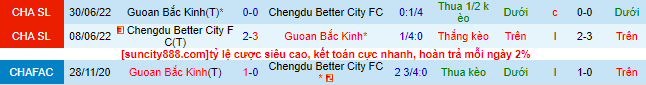 Nhận định, soi kèo Chengdu Rongcheng vs Beijing Guoan, 18h35 ngày 3/7 - Ảnh 1