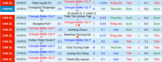 Nhận định, soi kèo Chengdu Rongcheng vs Beijing Guoan, 18h35 ngày 3/7 - Ảnh 2