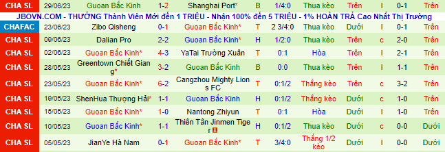 Nhận định, soi kèo Chengdu Rongcheng vs Beijing Guoan, 18h35 ngày 3/7 - Ảnh 3
