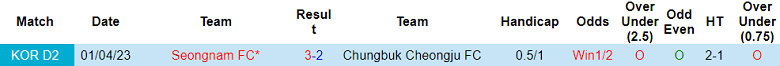 Nhận định, soi kèo Cheongju FC vs Seongnam, 17h ngày 3/7 - Ảnh 3