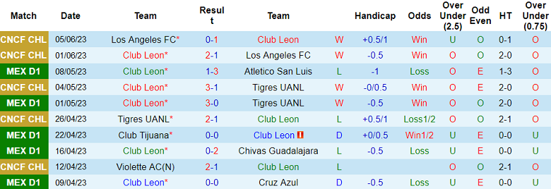 Nhận định, soi kèo Club Leon vs Chivas Guadalajara, 9h ngày 4/7 - Ảnh 1