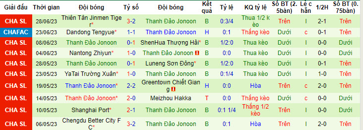 Nhận định, soi kèo Dalian Pro vs Qingdao Hainiu, 18h35 ngày 2/7 - Ảnh 2