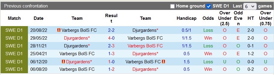 Nhận định, soi kèo Djurgardens vs Varbergs BoIS, 22h30 ngày 2/7 - Ảnh 3