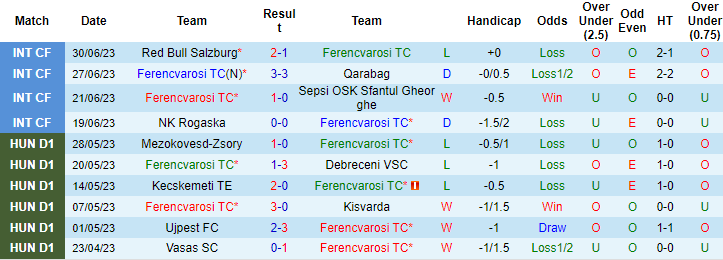 Nhận định, soi kèo Ferencvarosi TC vs FC Botosani, 23h ngày 3/7 - Ảnh 1
