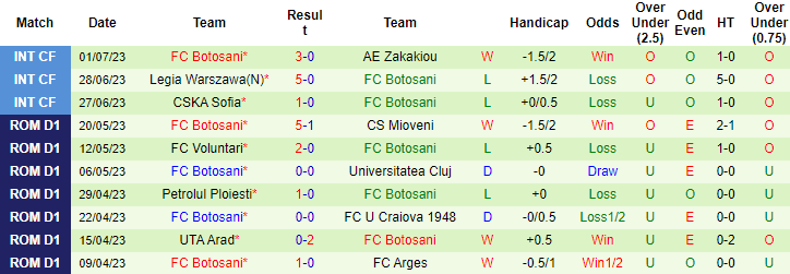 Nhận định, soi kèo Ferencvarosi TC vs FC Botosani, 23h ngày 3/7 - Ảnh 2