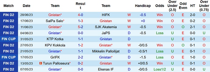 Nhận định, soi kèo Gnistan vs Kapylan Pallo, 22h00 ngày 2/7 - Ảnh 1