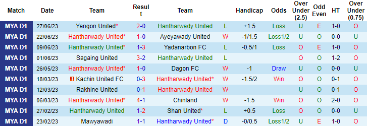 Nhận định, soi kèo Hantharwady United vs ISPE FC, 16h ngày 3/7 - Ảnh 1