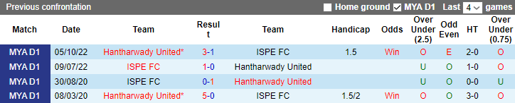 Nhận định, soi kèo Hantharwady United vs ISPE FC, 16h ngày 3/7 - Ảnh 3