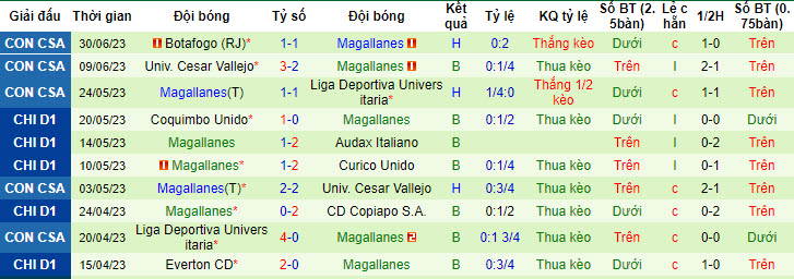 Nhận định, soi kèo Huachipato FC vs Magallanes, 23h ngày 3/7 - Ảnh 2