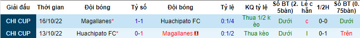 Nhận định, soi kèo Huachipato FC vs Magallanes, 23h ngày 3/7 - Ảnh 3