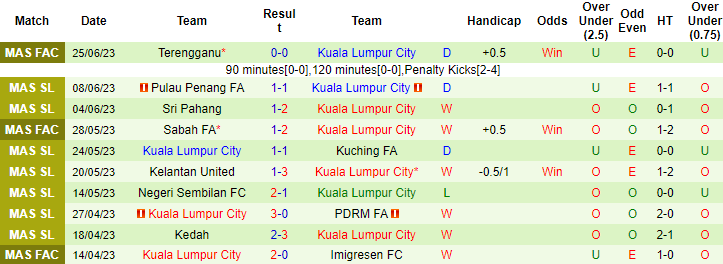 Nhận định, soi kèo Johor Darul Takzim vs Kuala Lumpur City, 20h ngày 3/7 - Ảnh 2