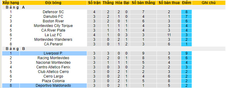 Nhận định, soi kèo Liverpool Montevideo vs Deportivo Maldonado, 1h ngày 4/7 - Ảnh 4