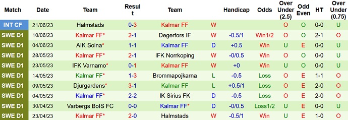 Nhận định, soi kèo Mjallby AIF vs Kalmar FF, 0h00 ngày 4/7 - Ảnh 2