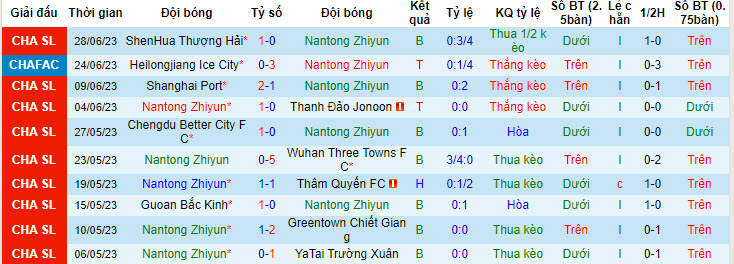 Nhận định, soi kèo Nantong Zhiyun vs Meizhou Hakka, 18h35 ngày 2/7 - Ảnh 1
